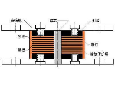 梧州抗震支座施工-普通板式橡胶支座厂家